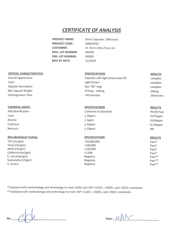 Ovary CoA 2025
